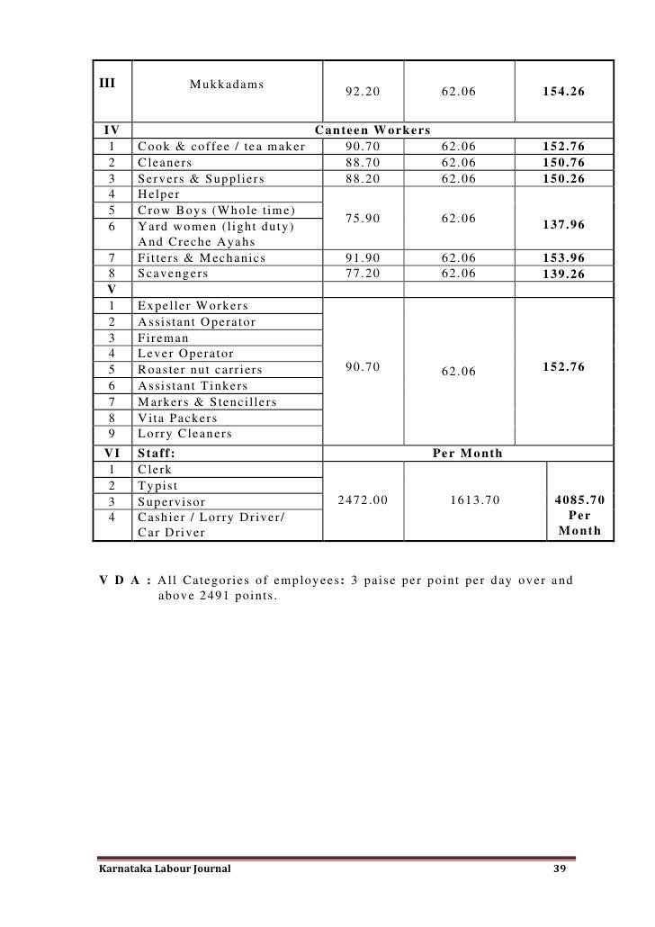 Karnataka minimum wages
