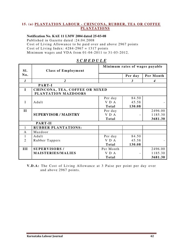 Karnataka minimum wages