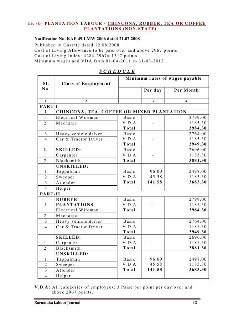 Karnataka minimum wages