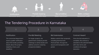 The Tendering Procedure in Karnataka
Notification
The concerned department
issues a public notification
about the tender, providing
details about the project,
eligibility criteria, and
deadlines.
Pre-Bid Meeting
For larger projects, the
government conducts pre-bid
meetings to clarify doubts and
address concerns raised by
prospective bidders.
Bid Submission
Bidders submit their proposals,
including technical and
financial bids, through the
secure and transparent e-GP
portal.
Contract Award
Once the bid evaluation is
complete, the contract is
awarded to the selected bidder,
with clear terms and
conditions for project
execution.
 
