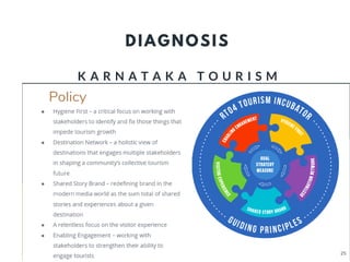 DIAGNOSIS
K A R N A T A K A T O U R I S M
 