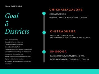 Goal
5
Districts
Focus on five districts
Create DNA for the 5 districts-
Create Signage Infrastructure
Create Social Media Push
Create Campaign with focus on these districts
Create 5 Museums with a grant of 10 crores
Measure the Data and Increase
Ask CM to host an important meeting with a
dignitary at the tourist location
All LAKES to be integrated into the tourism
circuit plan
W A Y F O R W A R D
S H I M O G A
SAHYADRI CULTURE MUSEUEM @ JAIL
DESTINATION FOR ECO/NATURE TOURISM
C H I K K A M A G A L O R E
COFEA MUSEUEM
DESTINATION FOR ADVENTURE TOURISM
C H I T R A D U R G A
CREATE PALLEGARS MUSEUM
DESTINATION FOR HERITAGE AND RURAL TOURISM
 