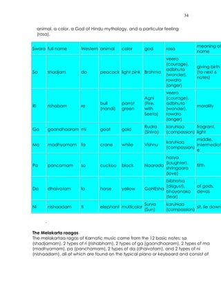Karnatik Music | PDF