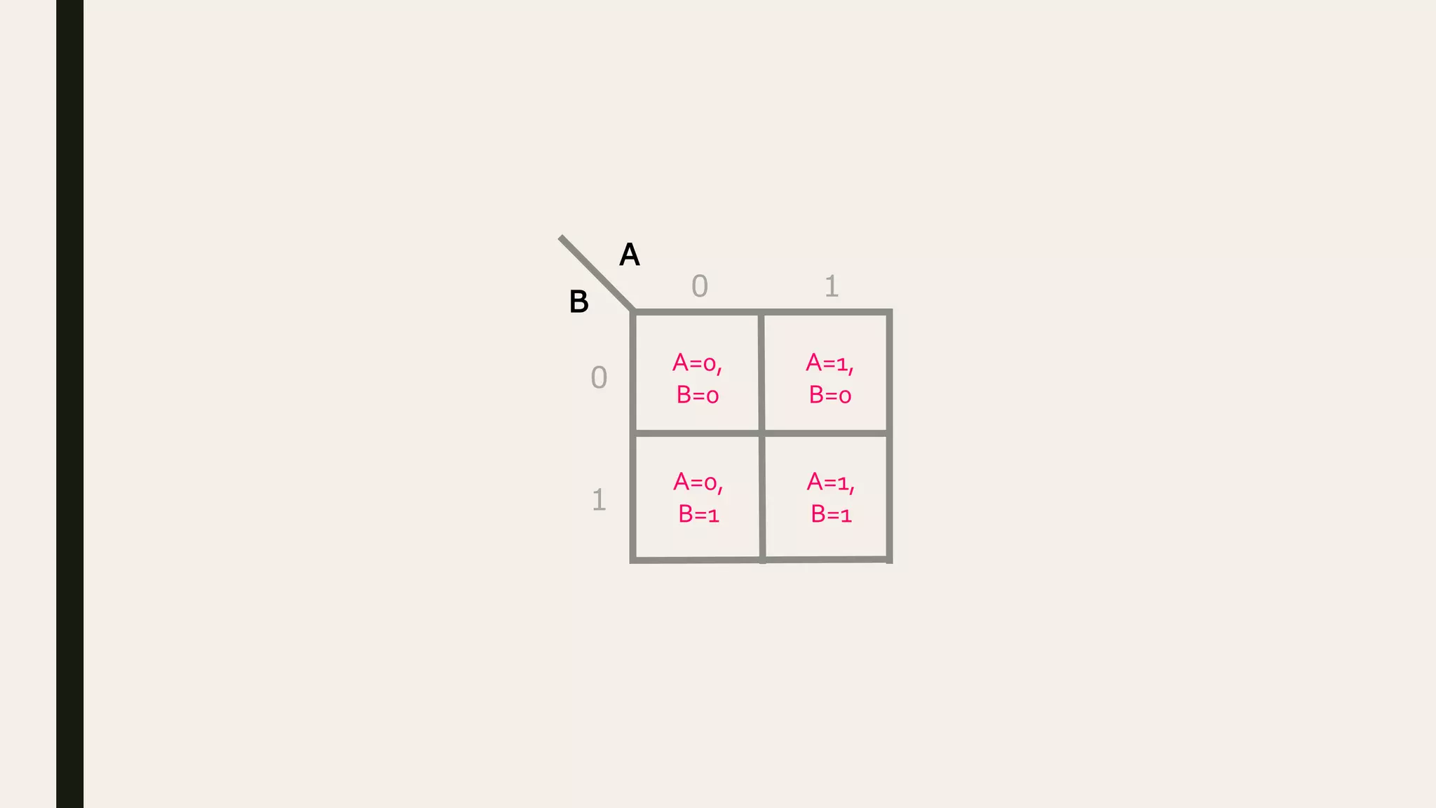 카르노맵 Karnaugh map PPTX