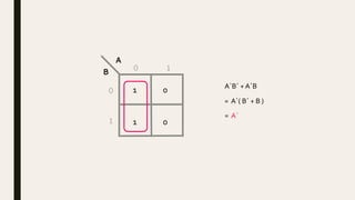 A
B
0 1
1
0 1 0
1 0
A`B` + A`B
= A`( B` + B )
= A`
 