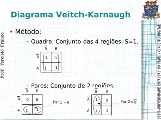 Prof. Tarcísio Franco
                                                 Prof. Tarcísio Franco




                                                                                                         ●




                      –
                                                                      –
                                                                                                       Método:




                 Pares: Conjunto de 2 regiões.
                                                                                                                 Diagrama Veitch-Karnaugh


                                                                Quadra: Conjunto das 4 regiões. S=1.




UESPI–UNIVERSIDADE ES TADUAL DO PIAUI CIRCUITO DIGITAL
UESPI–UNIVERSIDADE ES TADUAL DO PIAUI - CIRCUITO DIGITAL
 