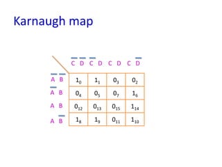 Karnaugh map | PPTX