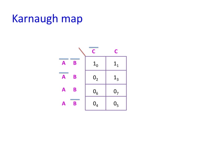 Karnaugh map | PPT