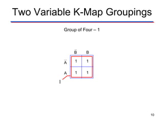 V
1 1
1 1
B
A
A
Group of Four – 1
Two Variable K-Map Groupings
1
B
10
 
