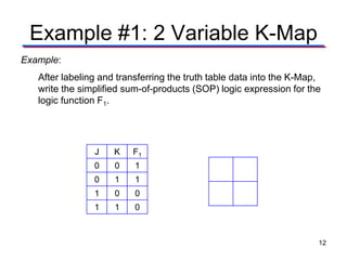 Example #1: 2 Variable K-Map
Example:
After labeling and transferring the truth table data into the K-Map,
write the simplified sum-of-products (SOP) logic expression for the
logic function F1.
V
J K F1
0 0 1
0 1 1
1 0 0
1 1 0
12
 