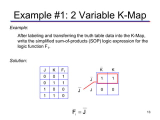 Example #1: 2 Variable K-Map
Example:
After labeling and transferring the truth table data into the K-Map,
write the simplified sum-of-products (SOP) logic expression for the
logic function F1.
V
1 1
0 0
K
J
J
K
Solution:
J
JF =1
J K F1
0 0 1
0 1 1
1 0 0
1 1 0
13
 