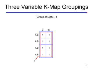 Group of Eight - 1
Three Variable K-Map Groupings
V
1 1
1 1
1 1
1 1
C C
BA
BA
BA
BA
1
17
 