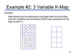 Example #2: 3 Variable K-Map
Example:
After labeling and transferring the truth table data into the K-Map,
write the simplified sum-of-products (SOP) logic expression for the
logic function F2.
E F G F2
0 0 0 0
0 0 1 1
0 1 0 1
0 1 1 0
1 0 0 0
1 0 1 1
1 1 0 1
1 1 1 0
18
 