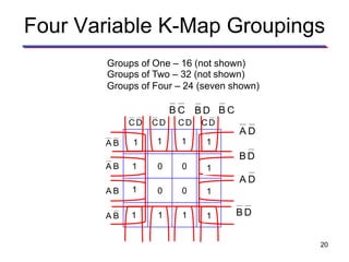 Four Variable K-Map Groupings
V
0 0 0 0
0 0 0 0
0 0 0 0
0 0 0 0
BA
BA
BA
BA
DC DC DC DC
Groups of One – 16 (not shown)
Groups of Two – 32 (not shown)
Groups of Four – 24 (seven shown)
CB
1 1
1 1
DB
1 1
1 1
DA
1
1
1
1
CB
1 1
1 1
DB
1
1
1
1
DA
1
1
1
1 DB11
11
20
 