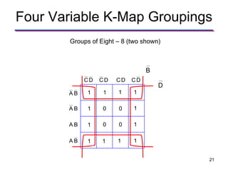 Four Variable K-Map Groupings
V
0 0 0 0
0 0 0 0
0 0 0 0
0 0 0 0
BA
BA
BA
BA
DC DC DC DC
Groups of Eight – 8 (two shown)
B
1 1 1 1
1 1 1 1
D
1
1
1
1
1
1
1
1
21
 