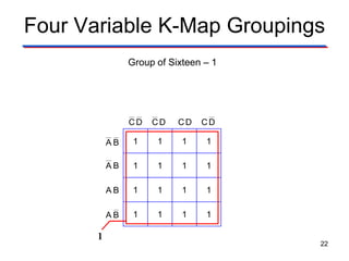 Four Variable K-Map Groupings
V
1 1 1 1
1 1 1 1
1 1 1 1
1 1 1 1
BA
BA
BA
BA
DC DC DC DC
Group of Sixteen – 1
1
22
 