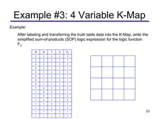 Example #3: 4 Variable K-Map
Example:
After labeling and transferring the truth table data into the K-Map, write the
simplified sum-of-products (SOP) logic expression for the logic function
F3.
R S T U F3
0 0 0 0 0
0 0 0 1 1
0 0 1 0 0
0 0 1 1 1
0 1 0 0 0
0 1 0 1 1
0 1 1 0 1
0 1 1 1 1
1 0 0 0 0
1 0 0 1 1
1 0 1 0 0
1 0 1 1 0
1 1 0 0 1
1 1 0 1 0
1 1 1 0 1
1 1 1 1 1
V
23
 