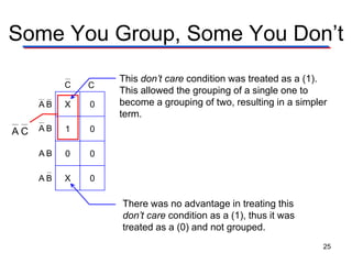 Some You Group, Some You Don’t
V
X 0
1 0
0 0
X 0
C C
BA
BA
BA
BA
CA
This don’t care condition was treated as a (1).
This allowed the grouping of a single one to
become a grouping of two, resulting in a simpler
term.
There was no advantage in treating this
don’t care condition as a (1), thus it was
treated as a (0) and not grouped.
25
 