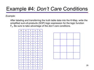 Example #4: Don’t Care Conditions
Example:
After labeling and transferring the truth table data into the K-Map, write the
simplified sum-of-products (SOP) logic expression for the logic function
F4. Be sure to take advantage of the don’t care conditions.
R S T U F4
0 0 0 0 X
0 0 0 1 0
0 0 1 0 1
0 0 1 1 X
0 1 0 0 0
0 1 0 1 X
0 1 1 0 X
0 1 1 1 1
1 0 0 0 1
1 0 0 1 1
1 0 1 0 1
1 0 1 1 X
1 1 0 0 X
1 1 0 1 0
1 1 1 0 0
1 1 1 1 0
V
26
 