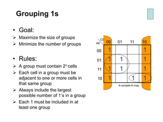 Grouping 1s
• Goal:
➢ Maximize the size of groups
➢ Minimize the number of groups
• Rules:
➢ A group must contain 2n cells
➢ Each cell in a group must be
adjacent to one or more cells in
that same group
➢ Always include the largest
possible number of 1’s in a group
➢ Each 1 must be included in at
least one group
1 1
1 1 1
1 1 1
1 1 1
00
01
11
10
00 01 11 10
4-variable K-map
AB
CD
 