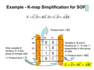 Example - K-map Simplification for SOP
1 0 0 1
1 1 0 1
1 1 0 1
1 0 1 1
00
01
11
10
00 01 11 10AB
CD
Only variable D
remains ‘0’ in this
group of orange cells
=> Product term = D
Variable A, B and C
remains as ‘1’, ‘0’ and ‘1’
respectively in this group
of cells
=> Product term = ABC
Product term = BC
CBACBDX ++=
CBADCDCBDCX ...... +++=
 