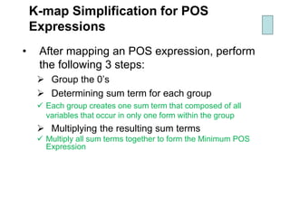 K-map Simplification for POS
Expressions
• After mapping an POS expression, perform
the following 3 steps:
➢ Group the 0’s
➢ Determining sum term for each group
✓ Each group creates one sum term that composed of all
variables that occur in only one form within the group
➢ Multiplying the resulting sum terms
✓ Multiply all sum terms together to form the Minimum POS
Expression
 