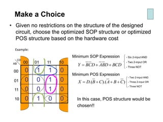 Make a Choice
• Given no restrictions on the structure of the designed
circuit, choose the optimized SOP structure or optimized
POS structure based on the hardware cost
0 1 1 0
0 0 1 0
0 0 1 0
0 1 0 0
00
01
11
10
00 01 11 10AB
CD
BCDDBADCBY ++=
Minimum SOP Expression
Minimum POS Expression
)).(.( CBACBDX +++=
- Six 2-input AND
- Two 2-input OR
- Three NOT
- Two 2-input AND
- Three 2-input OR
- Three NOT
In this case, POS structure would be
chosen!!
Example:
 