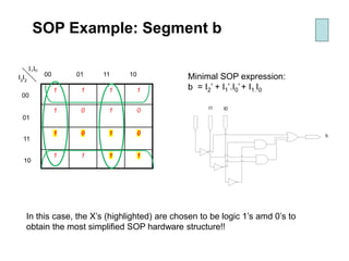 SOP Example: Segment b
Minimal SOP expression:
b = I2’ + I1’.I0’+ I1.I0
In this case, the X’s (highlighted) are chosen to be logic 1’s amd 0’s to
obtain the most simplified SOP hardware structure!!
1 1 1 1
1 0 1 0
1 0 1 0
1 1 1 1
I3
I2
I1I0
00
01
11
10
00 01 11 10
I0I1
b
 