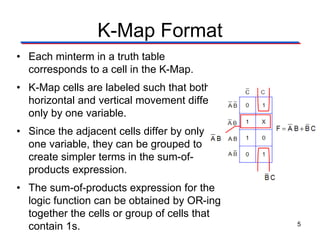 K-Map Format
• Each minterm in a truth table
corresponds to a cell in the K-Map.
• K-Map cells are labeled such that both
horizontal and vertical movement differ
only by one variable.
• Since the adjacent cells differ by only
one variable, they can be grouped to
create simpler terms in the sum-of-
products expression.
• The sum-of-products expression for the
logic function can be obtained by OR-ing
together the cells or group of cells that
contain 1s. 5
 