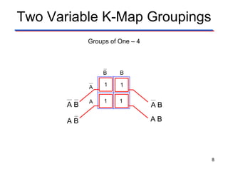 V
0 0
0 0
B
A
A
Groups of One – 4
Two Variable K-Map Groupings
BA
1
BA
1 1
A B
BA
1
B
8
 