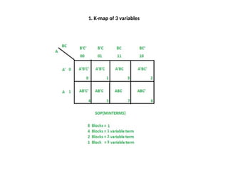 Karnaugh Map IN DIGITAL ELECTRONICS BEEE | PPT