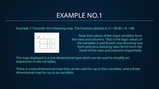 Karnaugh Map and Tabulation Method (group 6).pptx