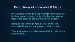 Karnaugh Map.pdf Karnaugh Map and Tabulation Method (group 6).pptx