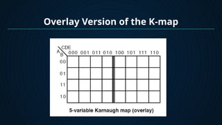 Karnaugh Map and Tabulation Method (group 6).pptx
