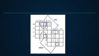 Karnaugh Map and Tabulation Method (group 6).pptx