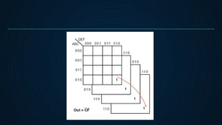 Karnaugh Map and Tabulation Method (group 6).pptx