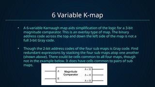 Karnaugh Map and Tabulation Method (group 6).pptx