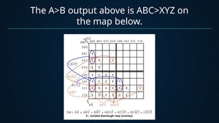Karnaugh Map and Tabulation Method (group 6).pptx