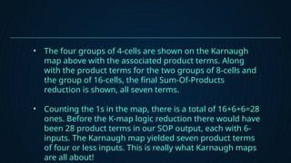 Karnaugh Map and Tabulation Method (group 6).pptx