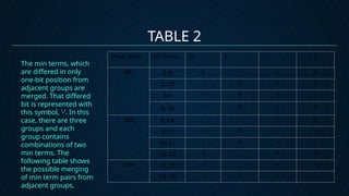 Karnaugh Map and Tabulation Method (group 6).pptx