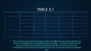 Karnaugh Map and Tabulation Method (group 6).pptx