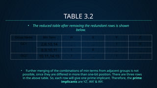 Karnaugh Map and Tabulation Method (group 6).pptx