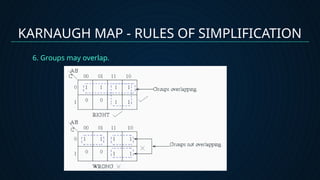 Karnaugh Map and Tabulation Method (group 6).pptx