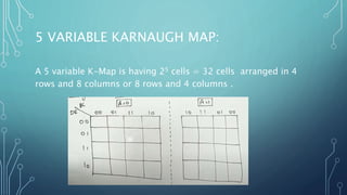 5 VARIABLE KARNAUGH MAP:
A 5 variable K-Map is having 25 cells = 32 cells arranged in 4
rows and 8 columns or 8 rows and 4 columns .
 