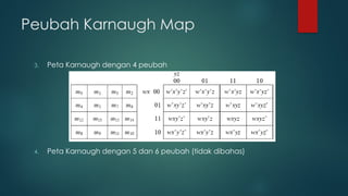 Peubah Karnaugh Map
3. Peta Karnaugh dengan 4 peubah
4. Peta Karnaugh dengan 5 dan 6 peubah (tidak dibahas)
 