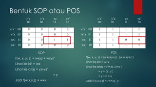 Bentuk SOP atau POS
y’z’
00
y’z
01
yz
11
yz’
10
w’x’ 00 0 0 0 0
w’x 01 0 0 0 0
wx 11 0 0 1 1
wx’ 10 0 0 0 0
y’z’
00
y’z
01
yz
11
yz’
10
w’x’ 00 1 1 1 1
w’x 01 1 1 1 1
wx 11 1 1 0 0
wx’ 10 1 1 1 1
SOP
f(w, x, y, z) = wxyz + wxyz’
Lihat ke kiri = wx
Lihat ke atas = yz+yz’
= y
Jadi f(w,x,y,z) = wxy
POS
f(w, x, y, z) = (w+x+y+z) . (w+x+y+z’)
Lihat ke kiri = w+x
Lihat ke atas = (y+z). (y+z’)
= y + (z . z’)
= y + 0 = y
Jadi f(w,x,y,z) = (w+x) . y
 