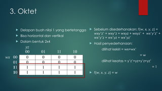 3. Oktet
 Delapan buah nilai 1 yang bertetangga
 Bisa horizontal dan vertikal
 Dalam bentuk 2x4
yz
00 01 11 10
wx 00 0 0 0 0
01 0 0 0 0
11 1 1 1 1
10 1 1 1 1
 Sebelum disederhanakan: f(w, x, y, z) =
wxy’z’ + wxy’z + wxyz + wxyz’ + wx’y’z’ +
wx’y’z + wx’yz + wx’yz’
 Hasil penyederhanaan:
dilihat kekiri = wx+wx’
= w
dilihat keatas = y’z’+yz+y’z+yz’
= 1
 f(w, x, y, z) = w
 