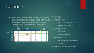 Latihan 1
 Andaikan suatu tabel kebenaran telah
diterjemahkan ke dalam Peta Karnaugh.
Sederhanakan fungsi Boolean yang
bersesuaian sesederhana mungkin.
yz
00 01 11 10
wx 00 0 1 1 1
01 0 0 0 1
11 1 1 0 1
10 1 1 0 1
 Jawab:
• Merah = wy’
kiri = wx+wx’ = w
atas = y’z’+y’z = y’
• Kuning = w’x’z
kiri = w’x’
atas = y’z+yz = z
• Hijau = yz’
kiri = w’x’+w’x+wx+wx’ = 1
atas = yz’
 f(w, x, y, z) = wy’+w’y’z+yz’
 