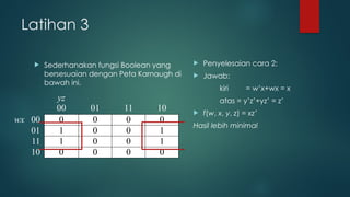 Latihan 3
 Sederhanakan fungsi Boolean yang
bersesuaian dengan Peta Karnaugh di
bawah ini.
 Penyelesaian cara 2:
 Jawab:
kiri = w’x+wx = x
atas = y’z’+yz’ = z’
 f(w, x, y, z) = xz’
Hasil lebih minimal
yz
00 01 11 10
wx 00 0 0 0 0
01 1 0 0 1
11 1 0 0 1
10 0 0 0 0
 