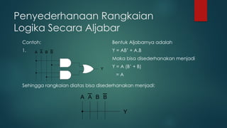 Penyederhanaan Rangkaian
Logika Secara Aljabar
Contoh:
1.
Sehingga rangkaian diatas bisa disederhanakan menjadi:
A A B B
Y
Bentuk Aljabarnya adalah
Y = AB’ + A.B
Maka bisa disederhanakan menjadi
Y = A (B’ + B)
= A
A A B B
Y
 